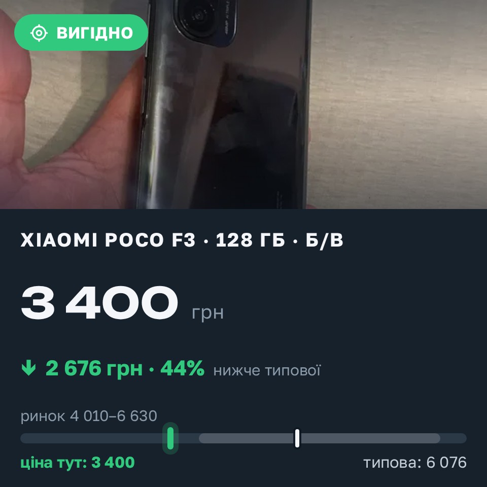 Знахідка Trofey: Poco F3 128 ГБ б/у за 3 400 грн — на 2 676 грн (−44%) нижче ринку. Хуст, 25.08 19:42.