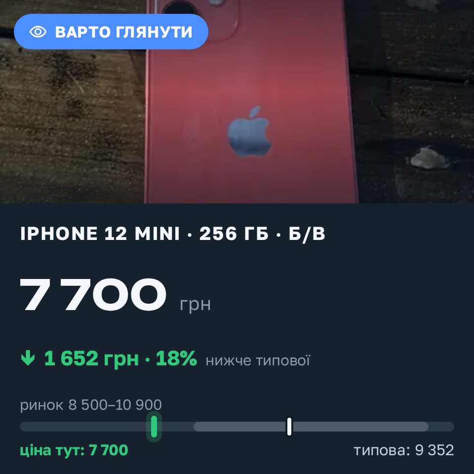 Знахідка Trofey: iPhone 12 mini 256 ГБ б/у за 7 700 грн — на 2 299 грн (−18%) нижче ринку. Вінниця, 25.08 20:14.