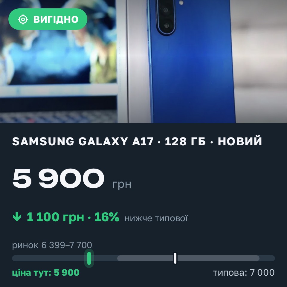 Знахідка Trofey: Galaxy A16 128 ГБ нові за 5 900 грн — на 1 100 грн (−16%) нижче ринку. Миколаїв, 25.08 20:27.