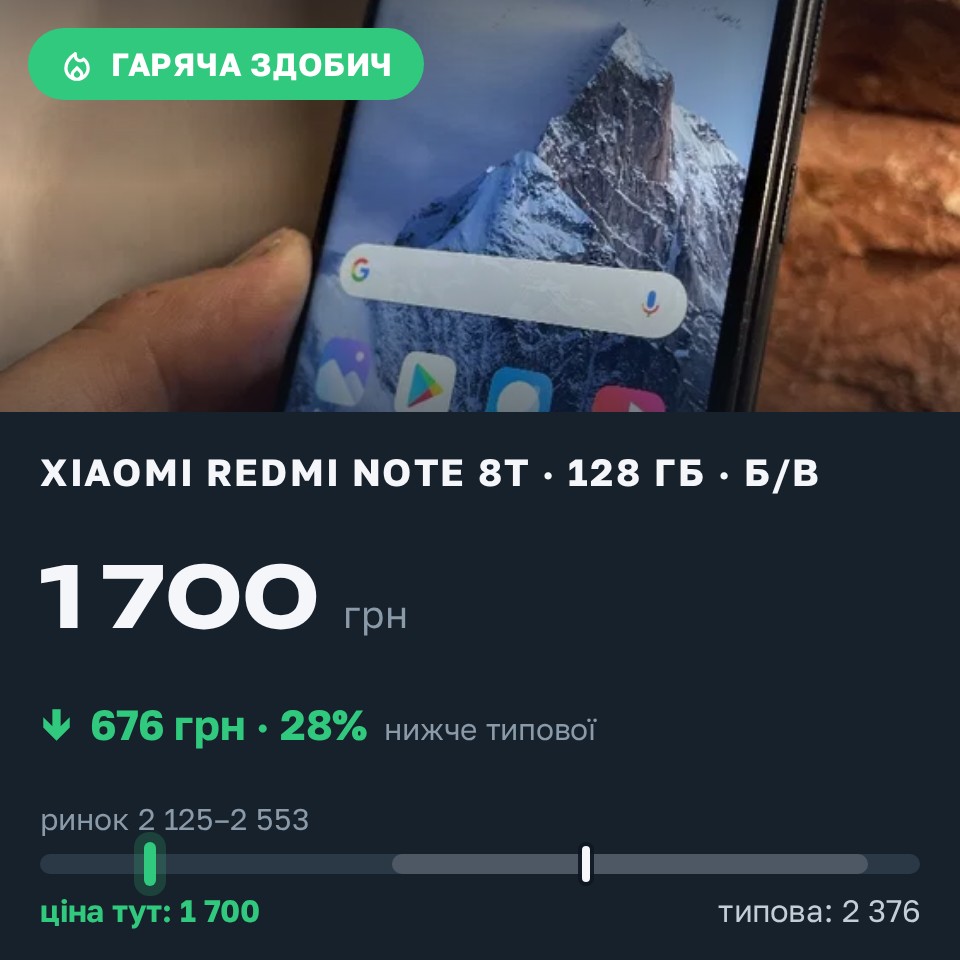 Знахідка Trofey: Redmi Note 8T 128 ГБ б/у за 1 700 грн — на 800 грн (−29%) нижче ринку. Палло, 25.08 21:26.