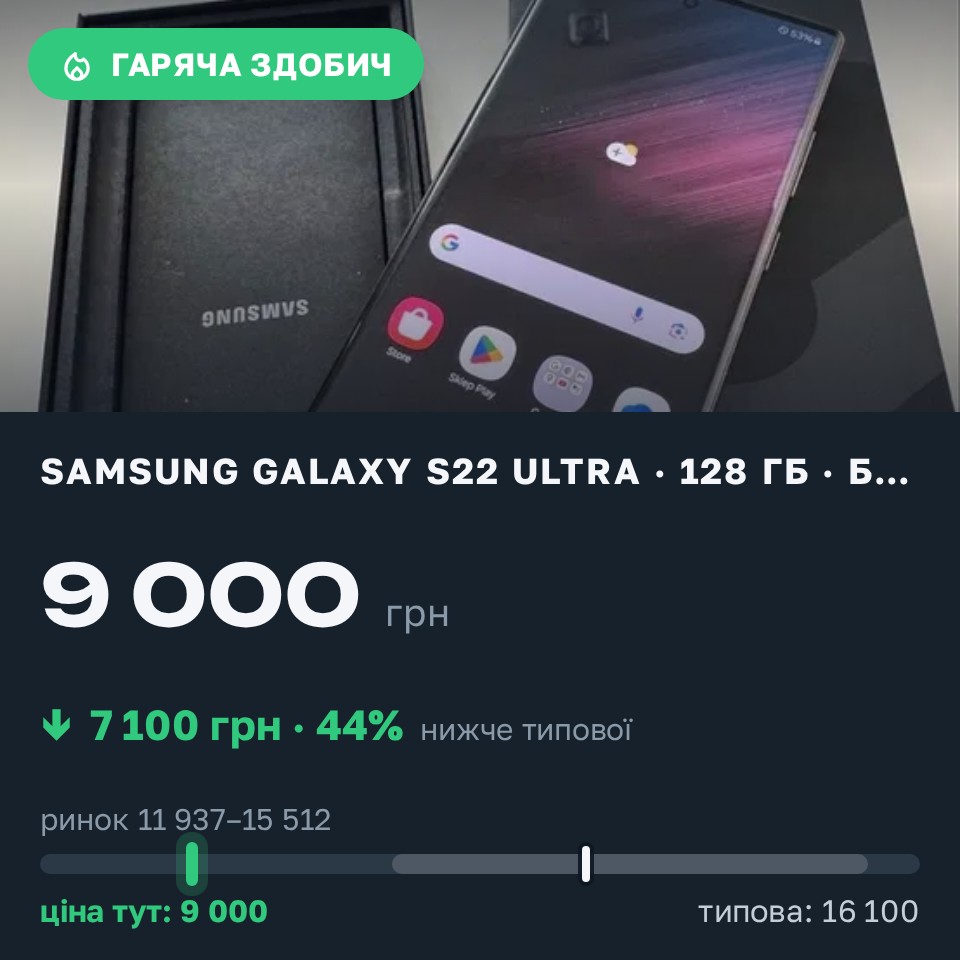 Знахідка Trofey: Galaxy S22 Ultra 128 ГБ б/у за 9 000 грн — на 7 100 грн (−44%) нижче ринку. Старокостянтинів, 25.08 21:35.