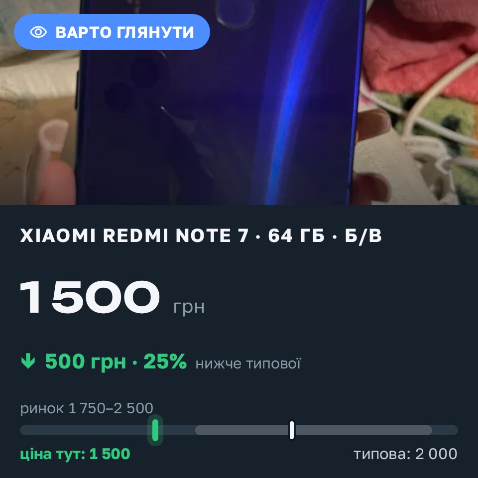 Знахідка Trofey: Redmi Note 7 64 ГБ б/у за 1 500 грн — на 500 грн (−25%) нижче ринку. Полтава, 25.08 21:51.