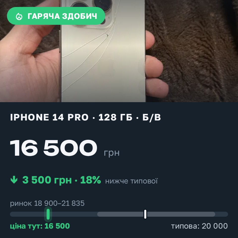 Знахідка Trofey: iPhone 14 Pro 128 ГБ б/у за 16 500 грн — на 3 500 грн (−18%) нижче ринку. Бориспіль, 25.08 22:06.