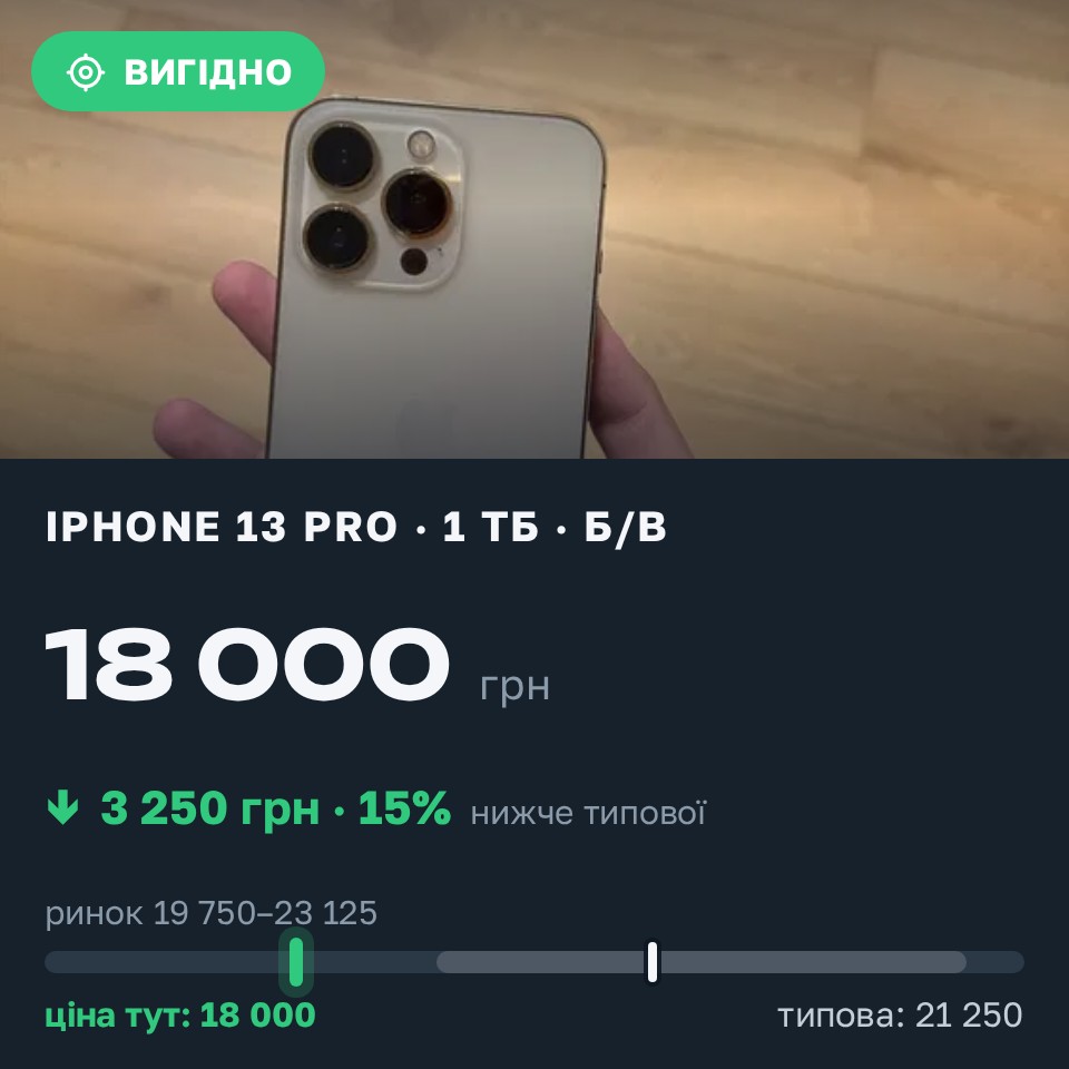 Знахідка Trofey: iPhone 13 Pro 1 ТБ б/у за 18 000 грн — на 3 250 грн (−15%) нижче ринку. Чернівці, 25.08 22:24.