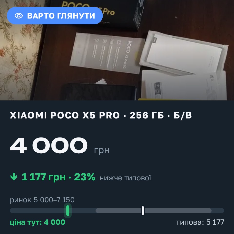 Знахідка Trofey: Poco X5 Pro 256 ГБ б/у за 4 000 грн — на 1 800 грн (−23%) нижче ринку. Яковлівка, 25.08 22:42.