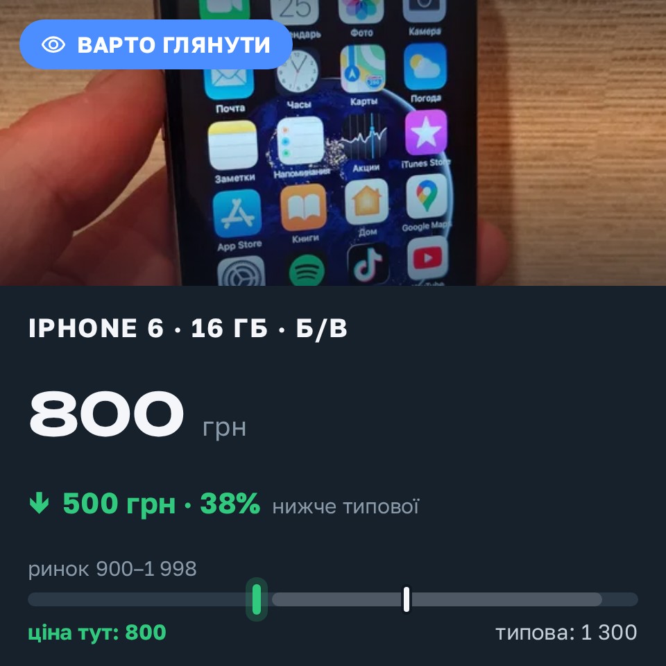 Знахідка Trofey: iPhone 6 16 ГБ б/у за 800 грн — на 500 грн (−39%) нижче ринку. Миколаїв, 25.08 23:13.