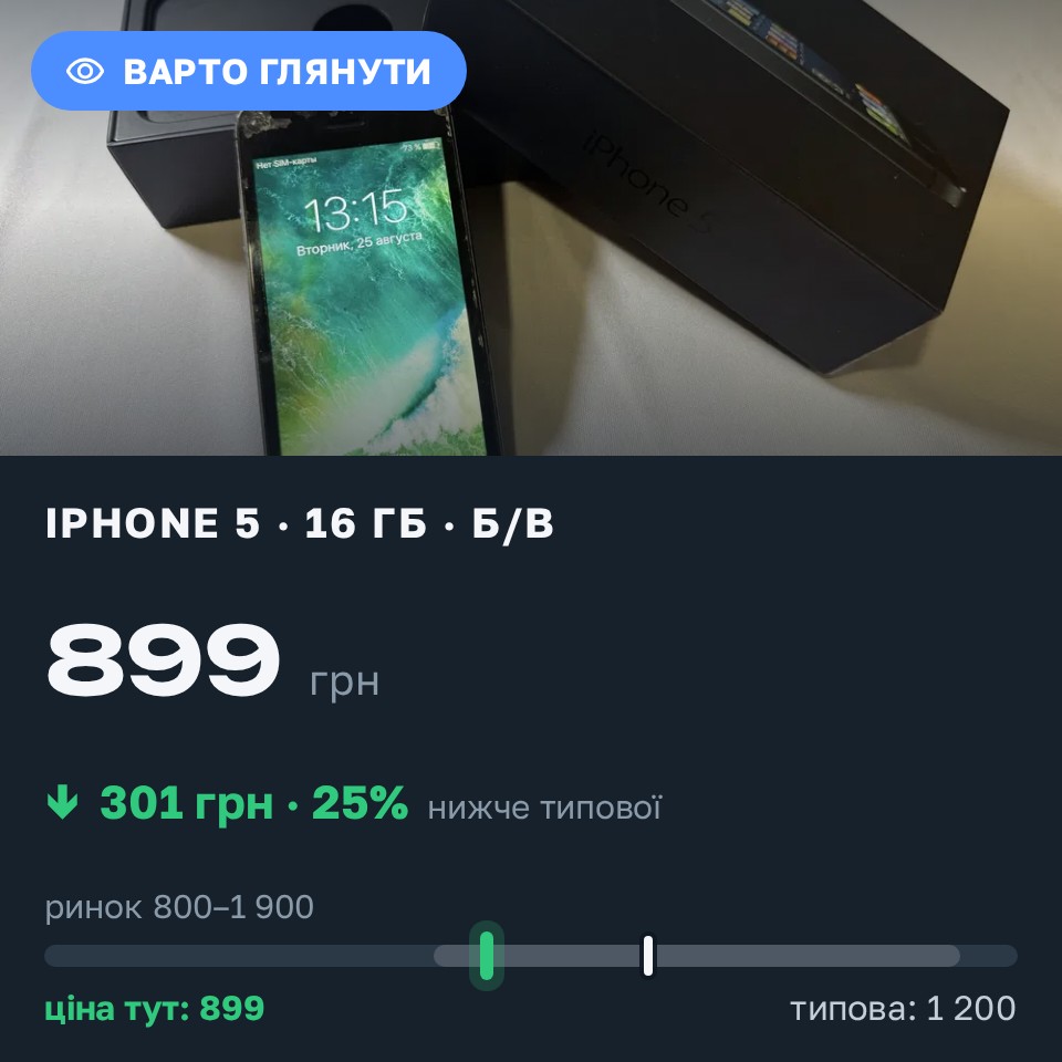 Знахідка Trofey: iPhone 5 16 ГБ б/у за 899 грн — на 301 грн (−25%) нижче ринку. Вінниця, 26.08 00:28.