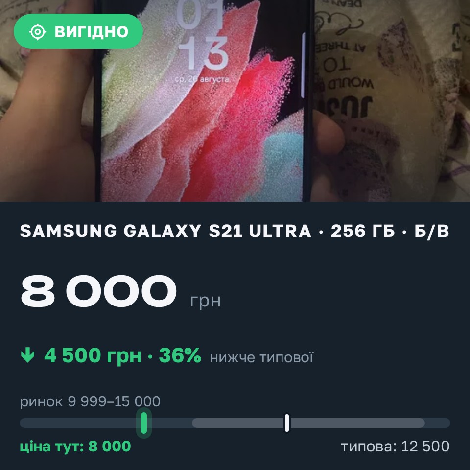 Знахідка Trofey: Galaxy S21 Ultra 256 ГБ б/у за 8 000 грн — на 4 500 грн (−36%) нижче ринку. Київ, 26.08 01:19.