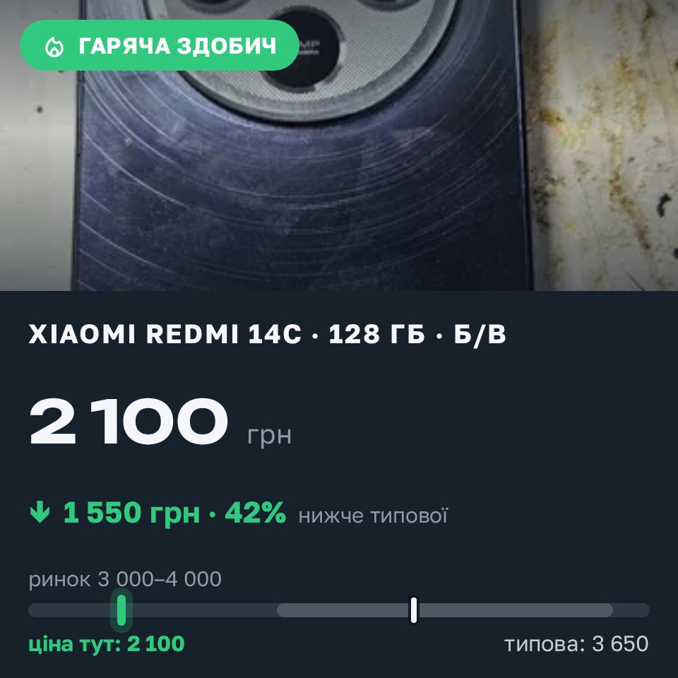 Знахідка Trofey: Redmi 14c 128 ГБ б/у за 2 100 грн — на 1 550 грн (−43%) нижче ринку. Чернівці, 26.08 01:23.