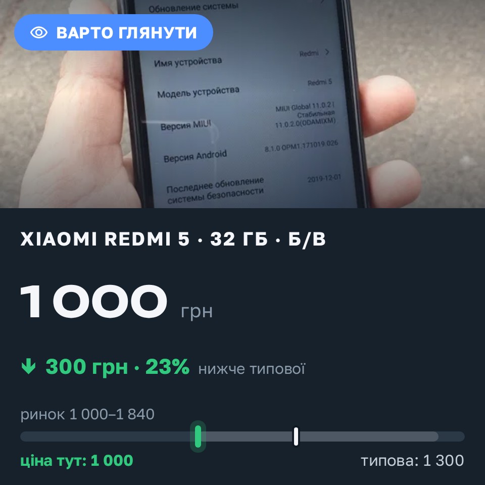 Знахідка Trofey: Redmi 5 32 ГБ б/у за 1 000 грн — на 300 грн (−23%) нижче ринку. Малин, 26.08 09:58.