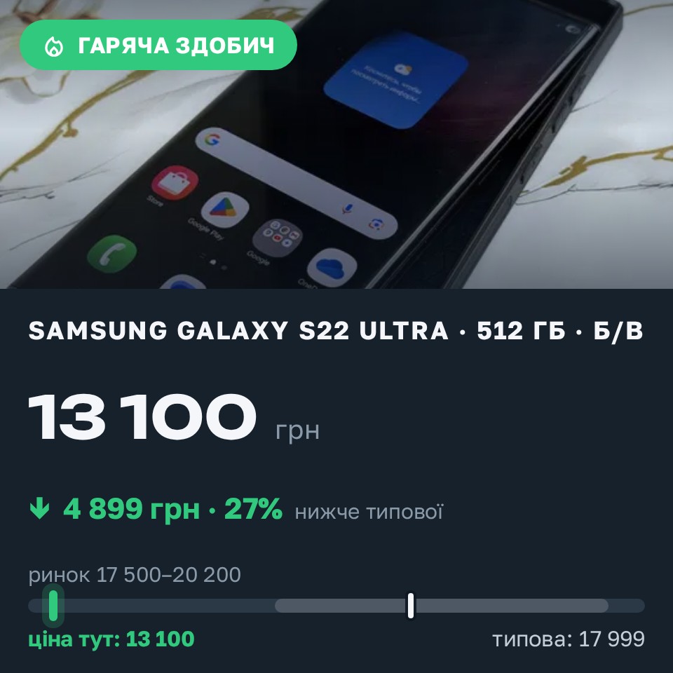Знахідка Trofey: Galaxy S22 Ultra 512 ГБ б/у за 13 100 грн — на 4 899 грн (−27%) нижче ринку. Одеса, 26.08 10:50.