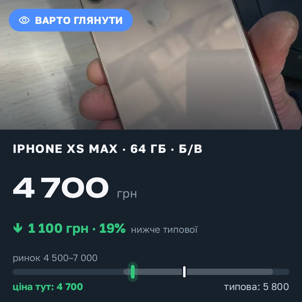 Знахідка Trofey: iPhone XS Max 64 ГБ б/у за 4 700 грн — на 1 100 грн (−19%) нижче ринку. Великі Мости, 26.08 10:59.