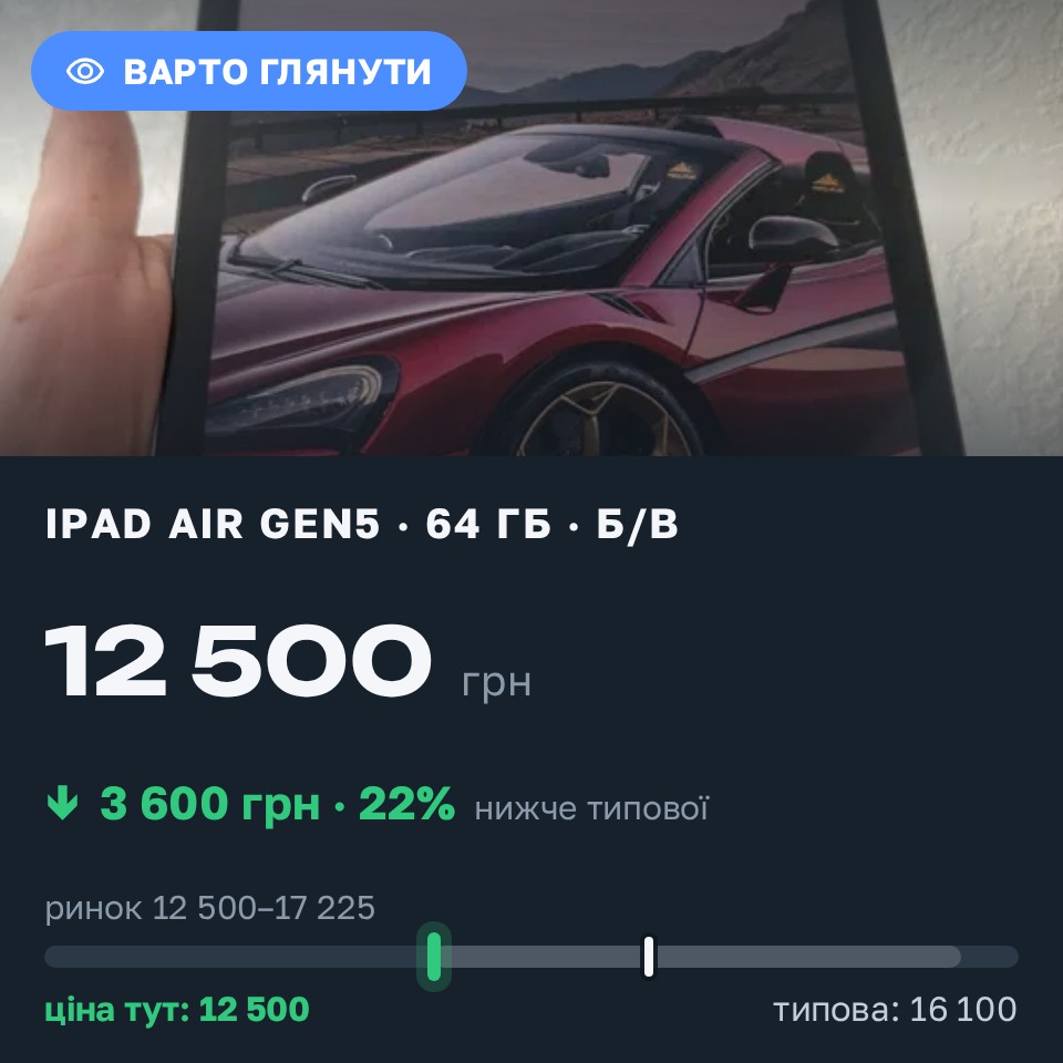Знахідка Trofey: iPad Air (5th generation) 64 ГБ б/у за 12 500 грн — на 3 600 грн (−22%) нижче ринку. Харків, 26.08 11:32.