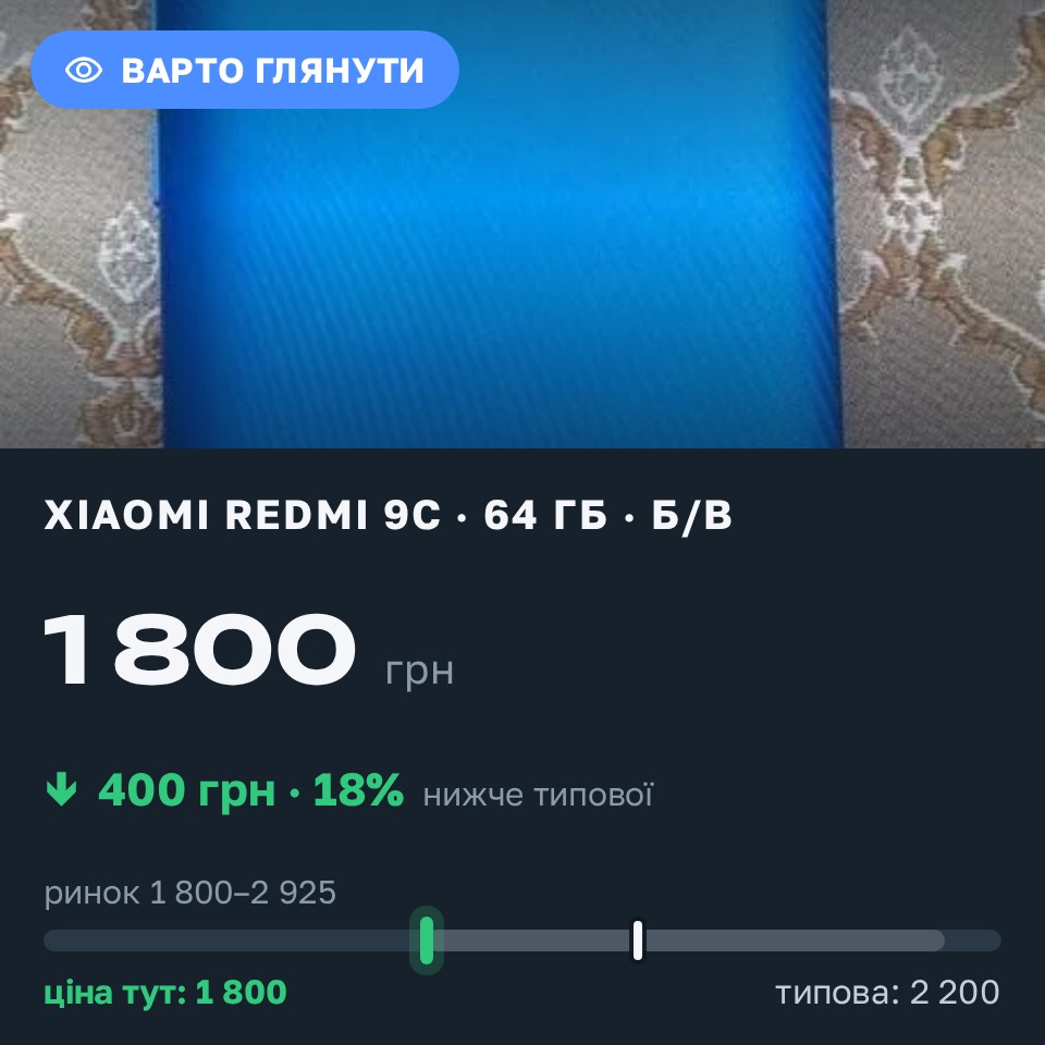Знахідка Trofey: Redmi 9c 64 ГБ б/у за 1 800 грн — на 400 грн (−18%) нижче ринку. Нерубайське, 26.08 11:53.