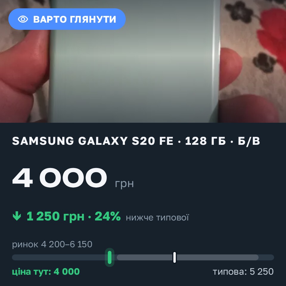 Знахідка Trofey: Galaxy S20 FE 128 ГБ б/у за 4 000 грн — на 1 250 грн (−24%) нижче ринку. Вербівка, 26.08 12:03.