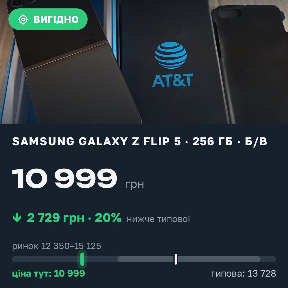 Знахідка Trofey: Galaxy Z Flip 5 256 ГБ б/у за 10 999 грн — на 2 729 грн (−20%) нижче ринку. Дніпро, 26.08 12:41.