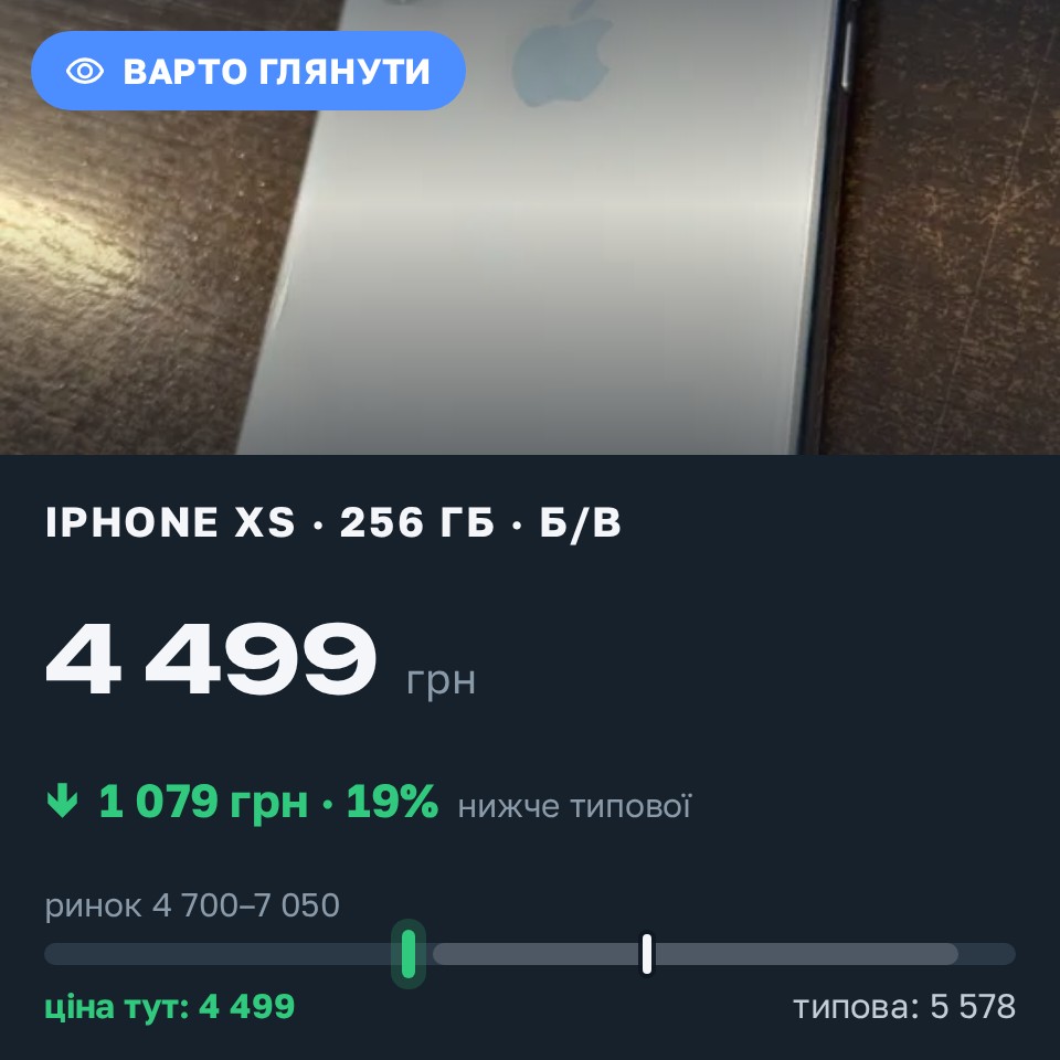 Знахідка Trofey: iPhone XS 256 ГБ б/у за 4 499 грн — на 1 079 грн (−19%) нижче ринку. Львів, 26.08 12:50.