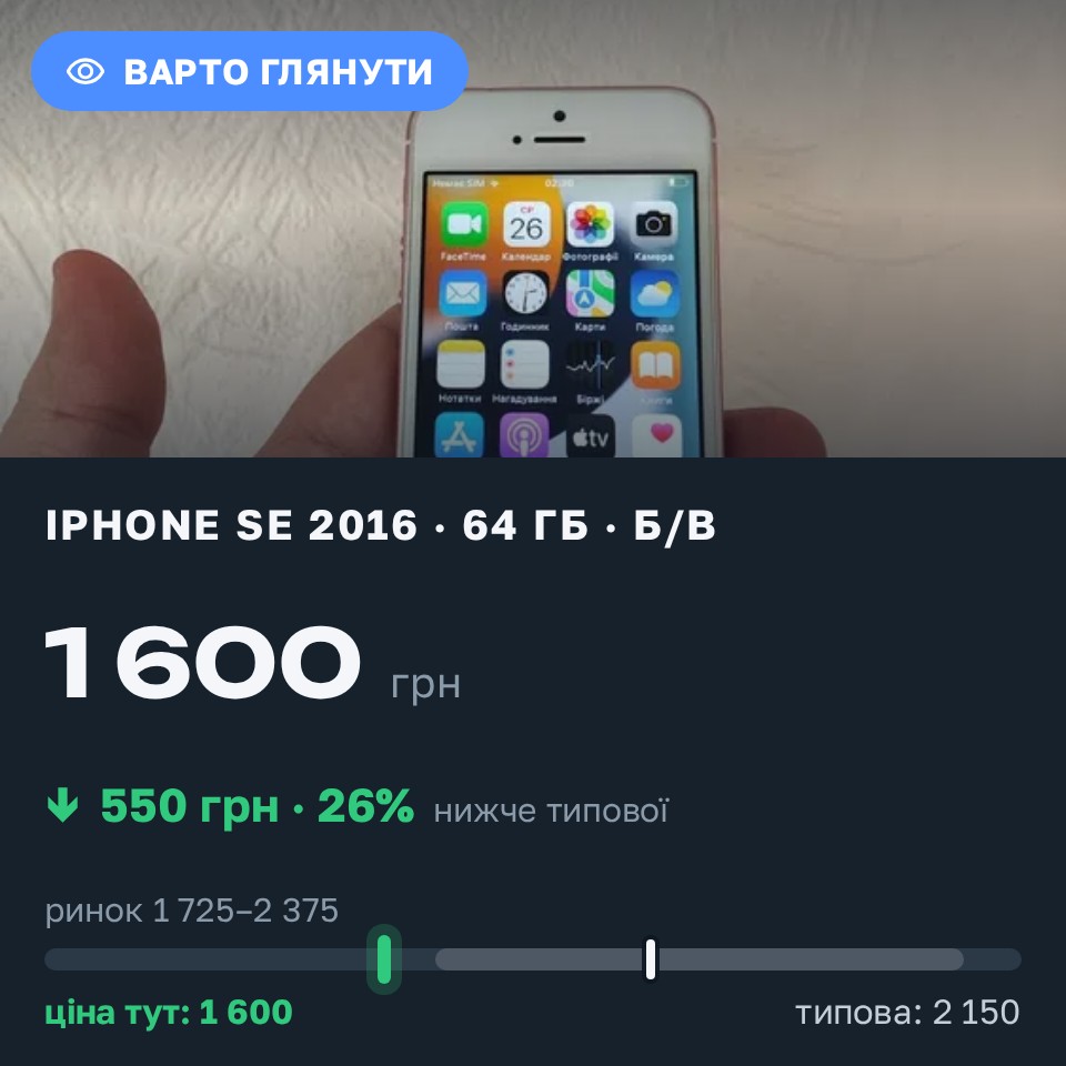 Знахідка Trofey: iPhone SE 2016 64 ГБ б/у за 1 600 грн — на 550 грн (−26%) нижче ринку. Київ, 26.08 13:03.