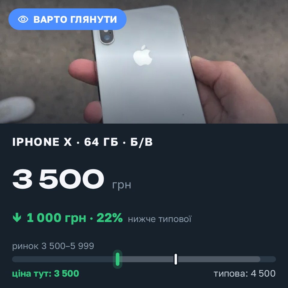 Знахідка Trofey: iPhone X 64 ГБ б/у за 3 500 грн — на 1 000 грн (−22%) нижче ринку. Кривий Ріг, 26.08 13:11.