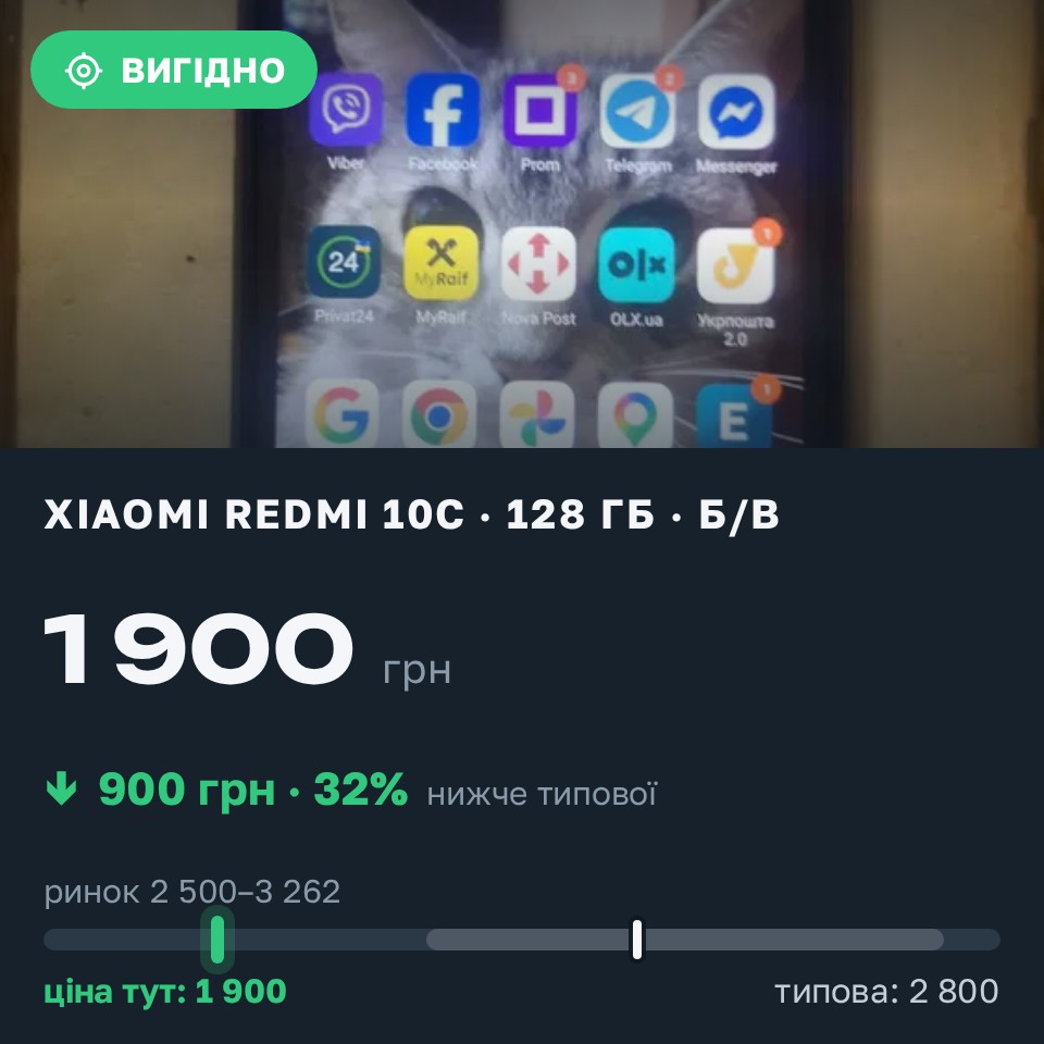 Знахідка Trofey: Redmi 10c 128 ГБ б/у за 1 900 грн — на 900 грн (−32%) нижче ринку. Київ, 26.08 13:30.