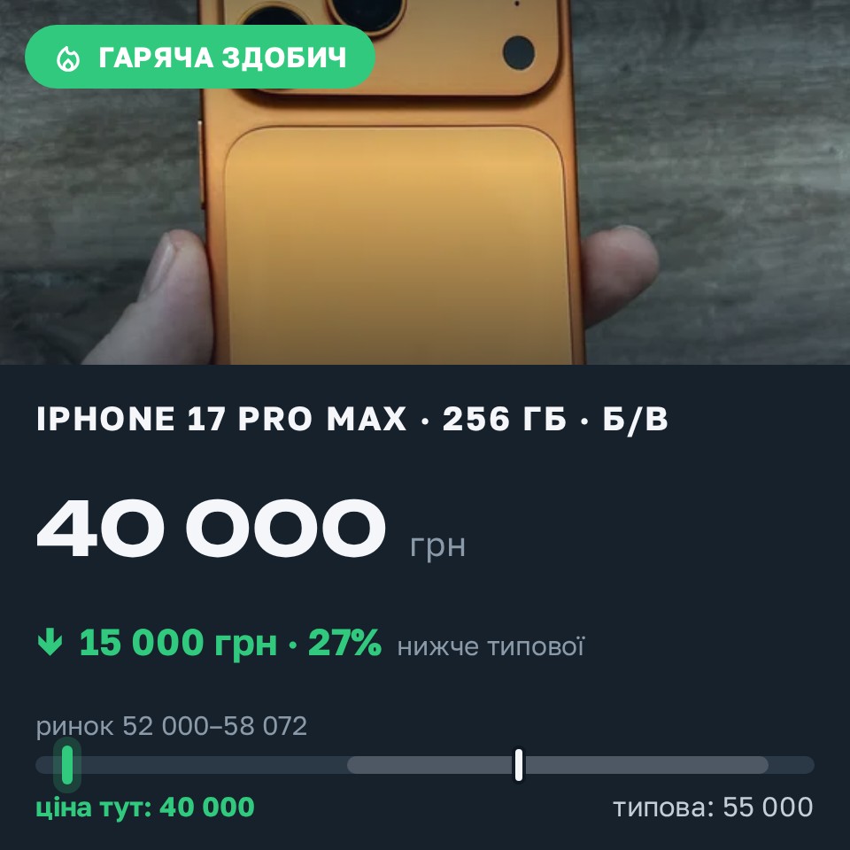 Знахідка Trofey: iPhone 17 Pro Max 256 ГБ б/у за 40 000 грн — на 15 000 грн (−27%) нижче ринку. Одеса, 26.08 13:32.