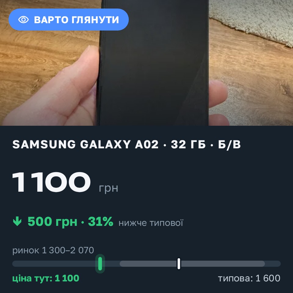 Знахідка Trofey: Galaxy A02 32 ГБ б/у за 1 100 грн — на 500 грн (−31%) нижче ринку. Умань, 26.08 13:35.