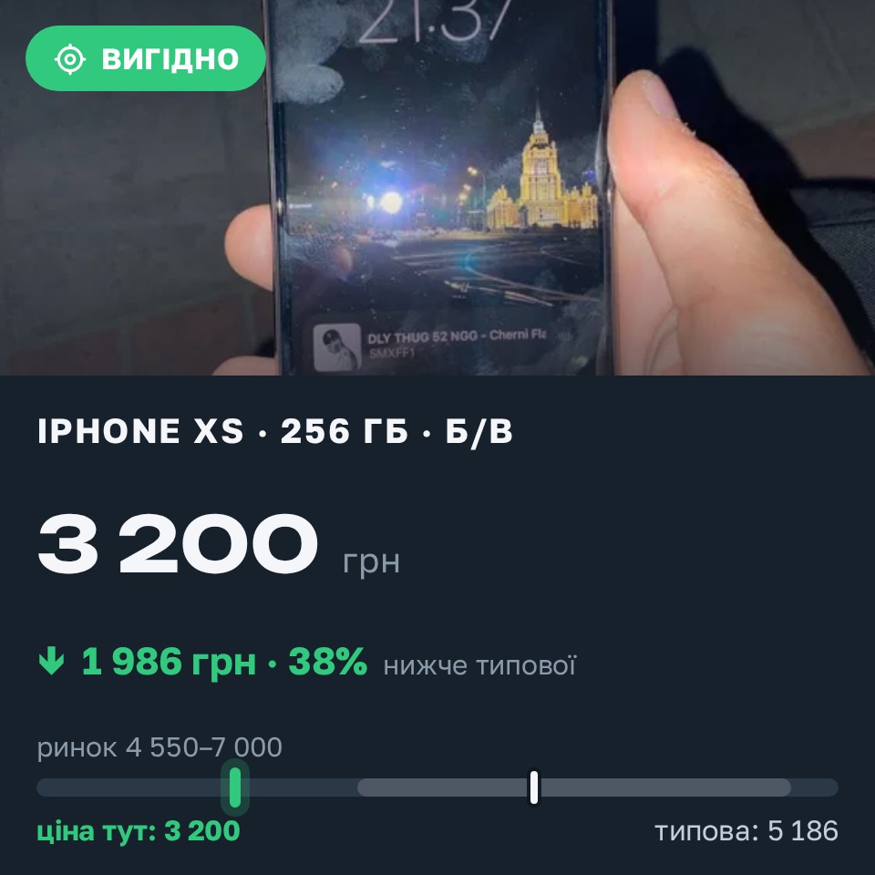 Знахідка Trofey: iPhone XS 256 ГБ б/у за 3 200 грн — на 2 355 грн (−38%) нижче ринку. Дударків, 26.08 13:55.