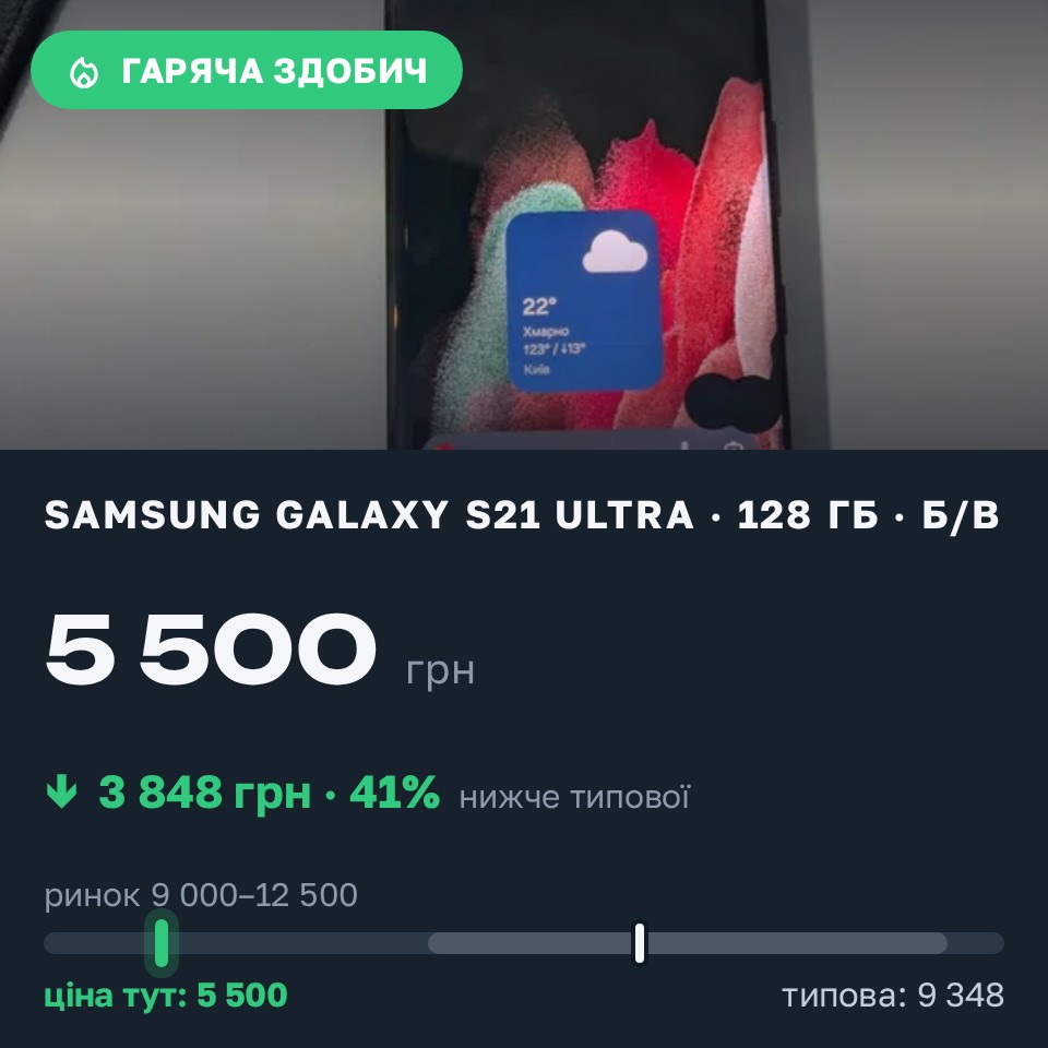 Знахідка Trofey: Galaxy S21 Ultra 128 ГБ б/у за 5 500 грн — на 4 999 грн (−41%) нижче ринку. Одеса, 26.08 14:25.