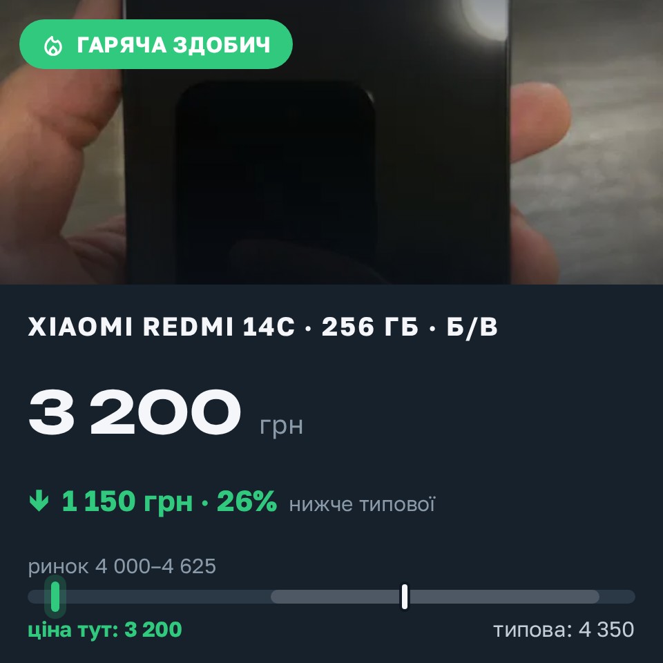 Знахідка Trofey: Redmi 14c 256 ГБ б/у за 3 200 грн — на 1 150 грн (−26%) нижче ринку. Черкаси, 26.08 14:31.