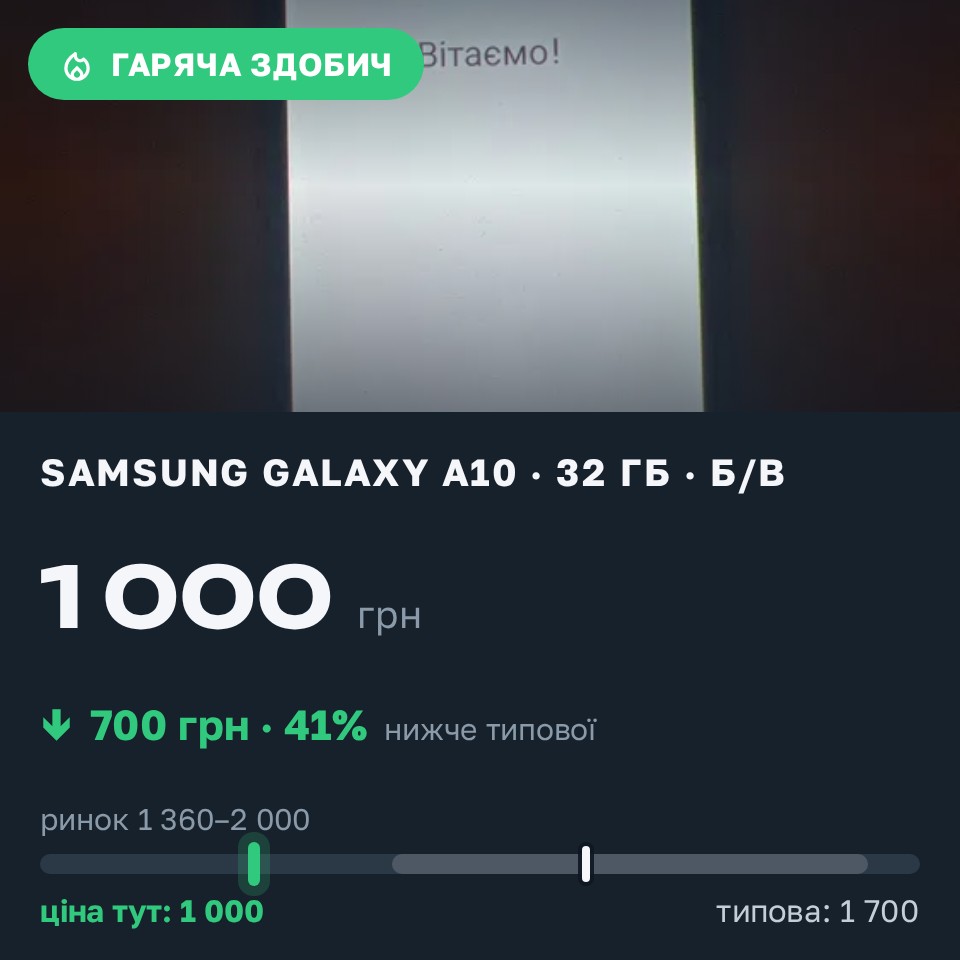 Знахідка Trofey: Galaxy A10 32 ГБ б/у за 1 000 грн — на 700 грн (−41%) нижче ринку. Чернігів, 26.08 14:55.