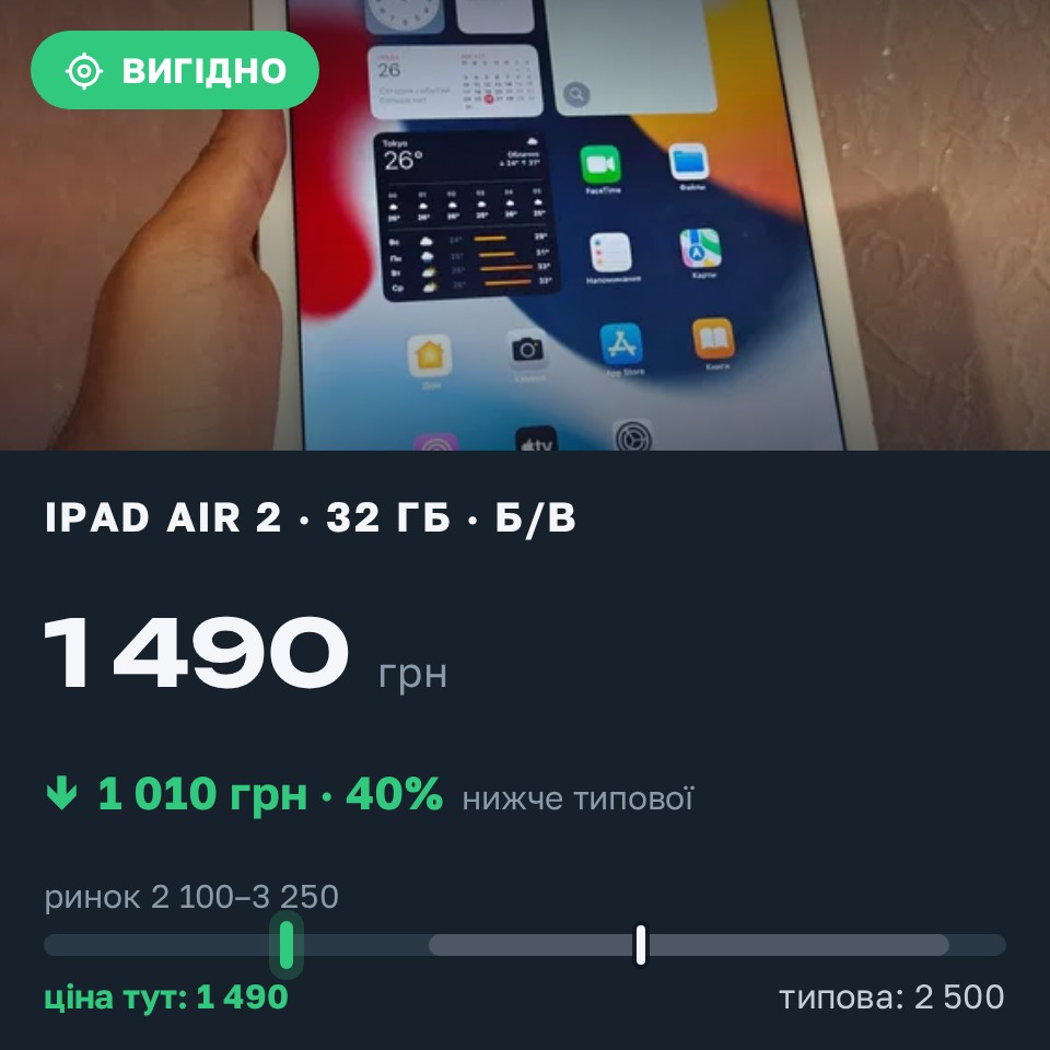 Знахідка Trofey: iPad Air 2 16 ГБ б/у за 1 490 грн — на 1 010 грн (−40%) нижче ринку. Харків, 26.08 15:06.