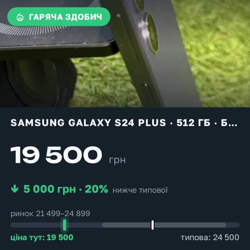 Знахідка Trofey: Galaxy S24 Plus 512 ГБ б/у за 19 500 грн — на 5 000 грн (−20%) нижче ринку. Дніпро, 26.08 15:13.