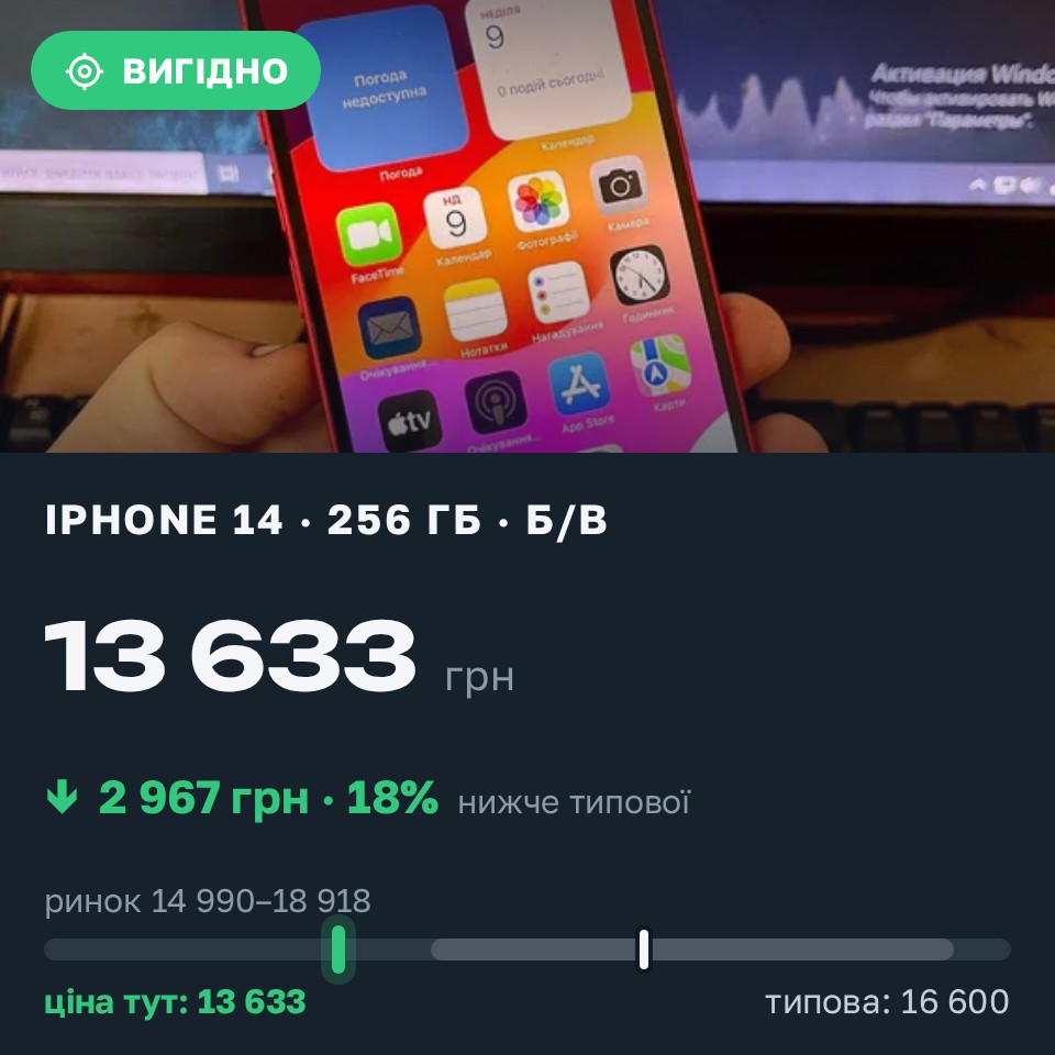 Знахідка Trofey: iPhone 14 256 ГБ б/у за 13 633 грн — на 2 967 грн (−18%) нижче ринку. Львів, 26.08 15:15.
