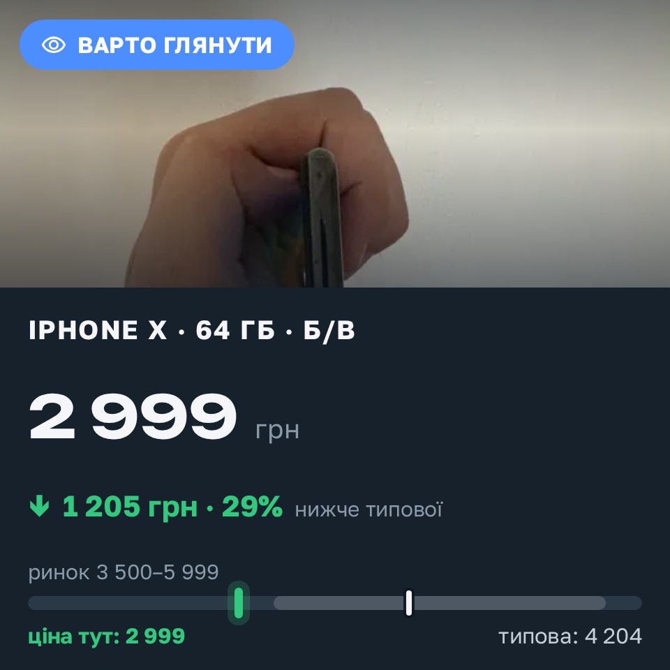 Знахідка Trofey: iPhone X 64 ГБ б/у за 2 999 грн — на 1 501 грн (−29%) нижче ринку. Львів, 26.08 15:24.