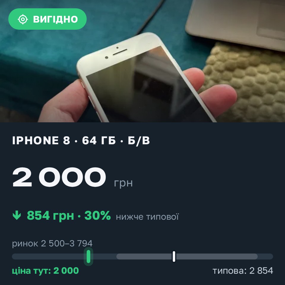 Знахідка Trofey: iPhone 8 64 ГБ б/у за 2 000 грн — на 1 000 грн (−30%) нижче ринку. Харків, 26.08 15:29.