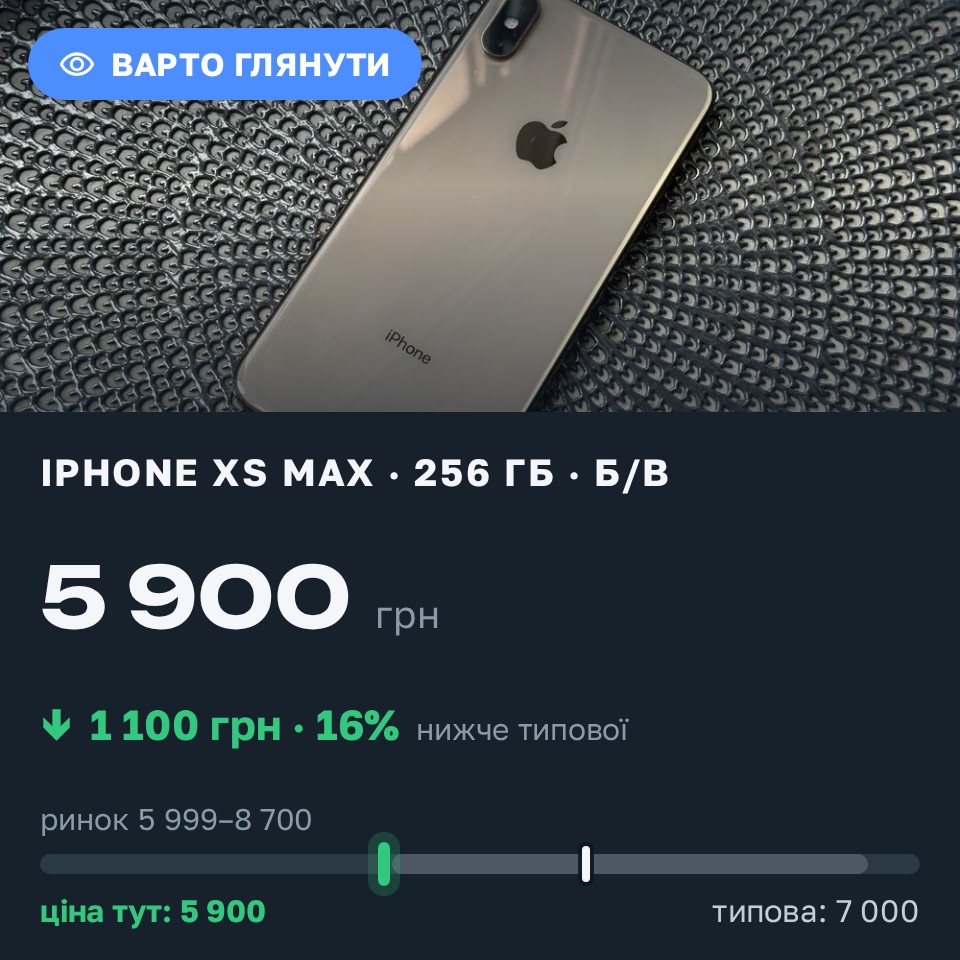 Знахідка Trofey: iPhone XS Max 256 ГБ б/у за 5 900 грн — на 1 100 грн (−16%) нижче ринку. Тернопіль, 26.08 16:00.