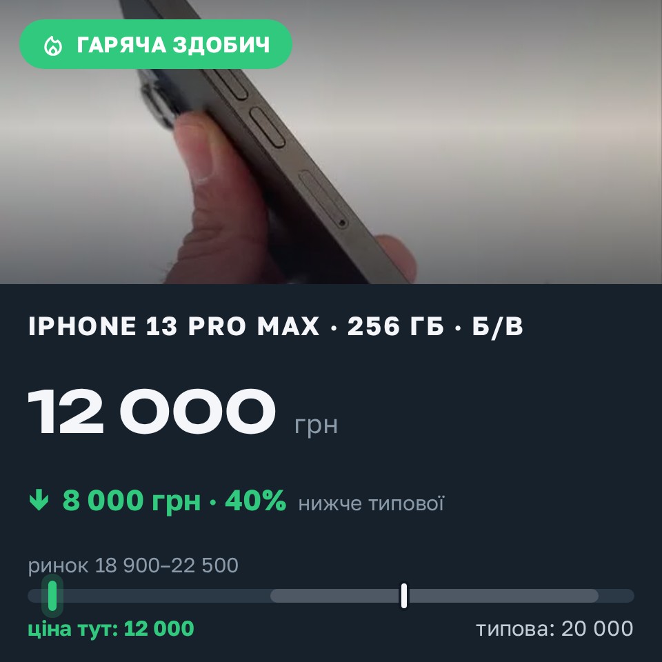 Знахідка Trofey: iPhone 13 Pro Max 256 ГБ б/у за 12 000 грн — на 8 000 грн (−40%) нижче ринку. Одеса, 26.08 16:20.