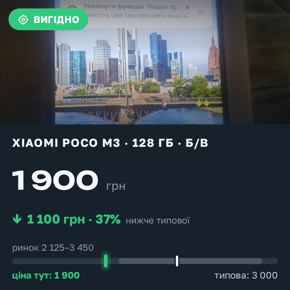Знахідка Trofey: Poco M3 128 ГБ б/у за 1 900 грн — на 1 100 грн (−37%) нижче ринку. Біла Церква, 26.08 17:03.