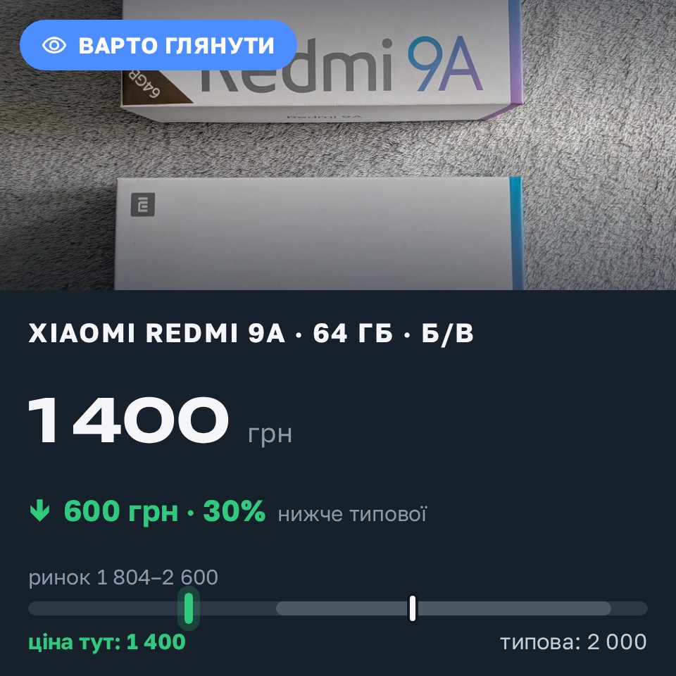Знахідка Trofey: Redmi 9a 64 ГБ б/у за 1 400 грн — на 600 грн (−30%) нижче ринку. Ізмаїл, 26.08 17:49.