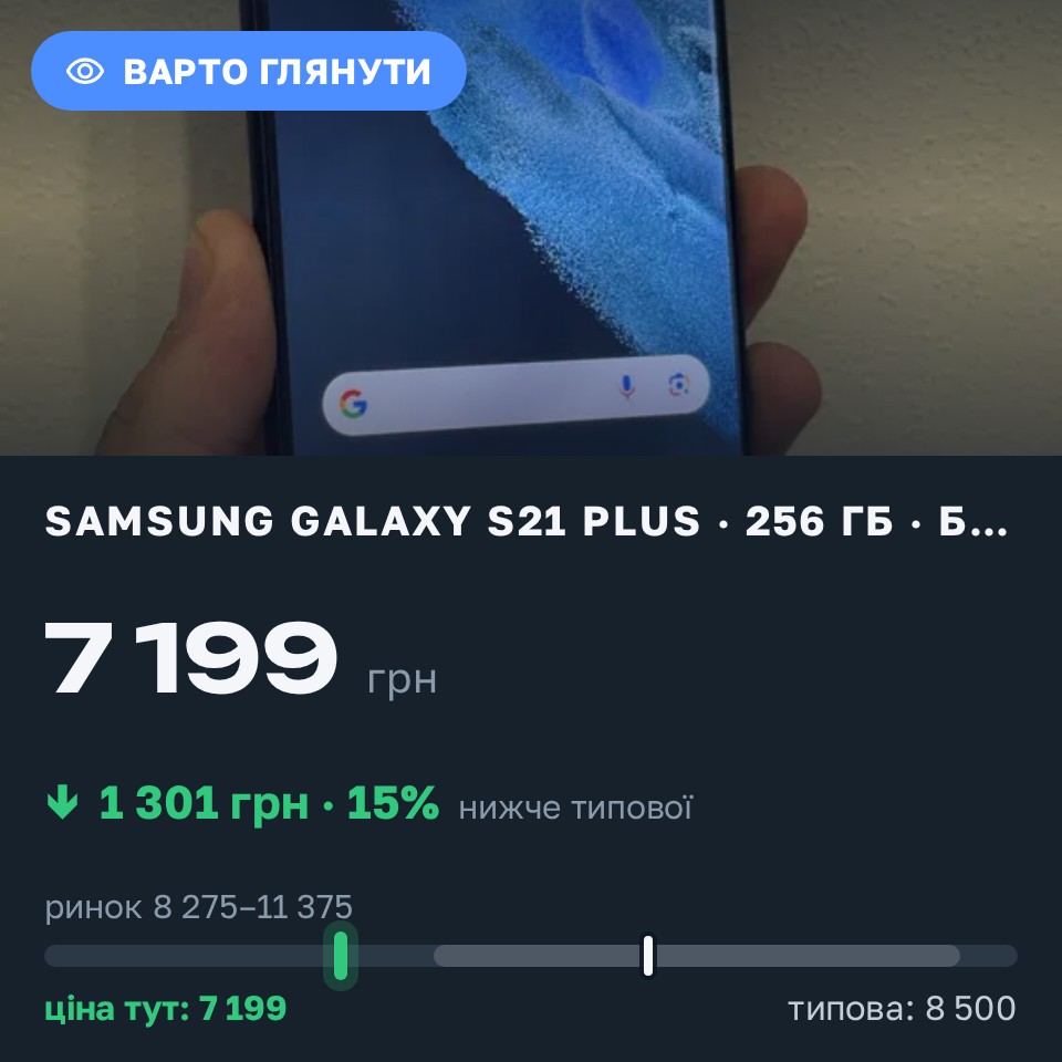 Знахідка Trofey: Galaxy S21 Plus 256 ГБ б/у за 7 199 грн — на 1 301 грн (−15%) нижче ринку. Львів, 26.08 17:56.