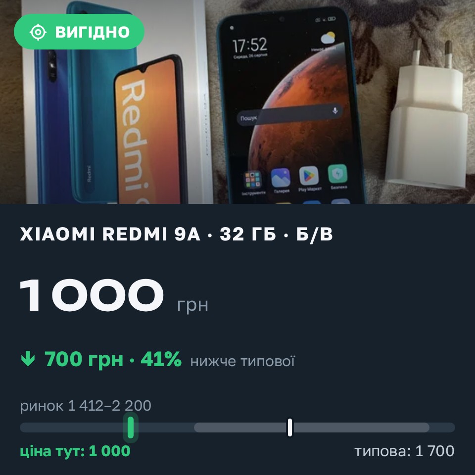 Знахідка Trofey: Redmi 9a 32 ГБ б/у за 1 000 грн — на 700 грн (−41%) нижче ринку. Стрий, 26.08 18:13.