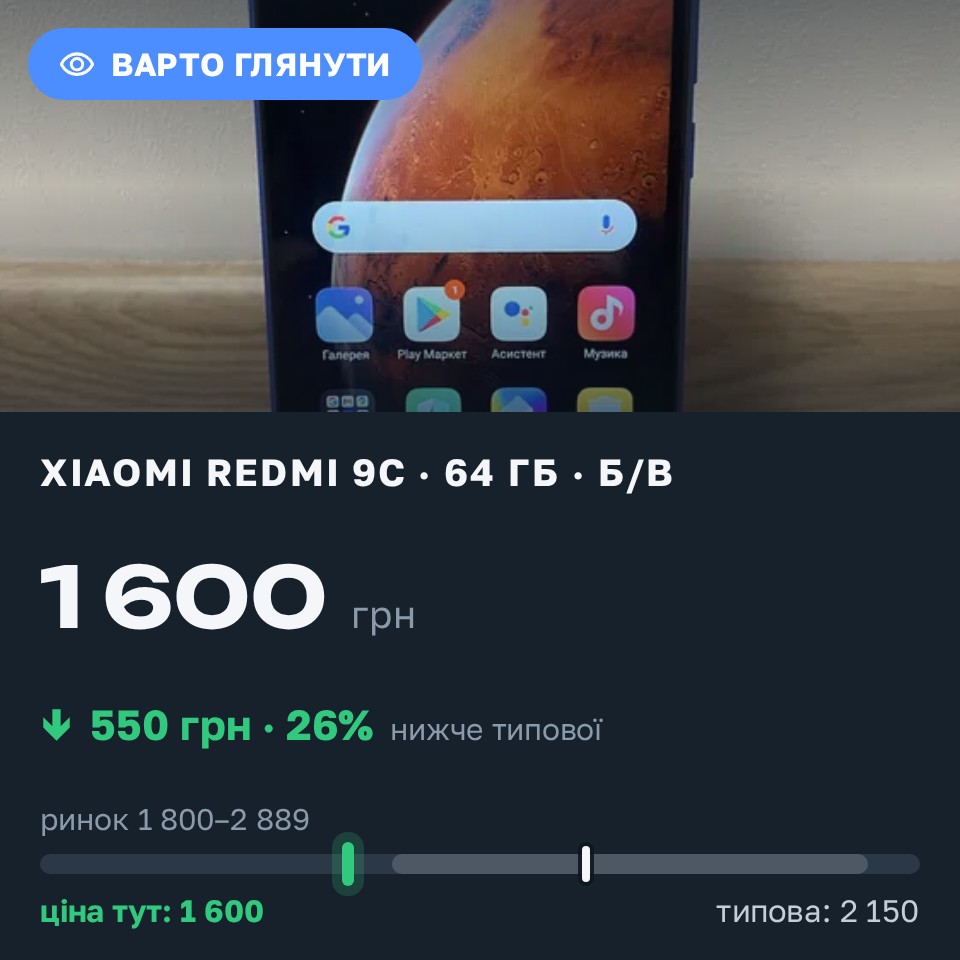Знахідка Trofey: Redmi 9c 64 ГБ б/у за 1 600 грн — на 550 грн (−26%) нижче ринку. Львів, 26.08 18:29.