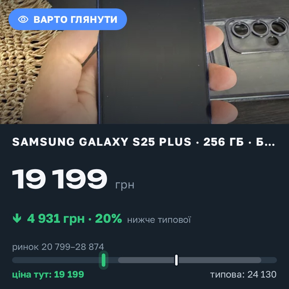 Знахідка Trofey: Galaxy S25 Plus 256 ГБ б/у за 19 199 грн — на 7 901 грн (−20%) нижче ринку. Київ, 26.08 18:43.