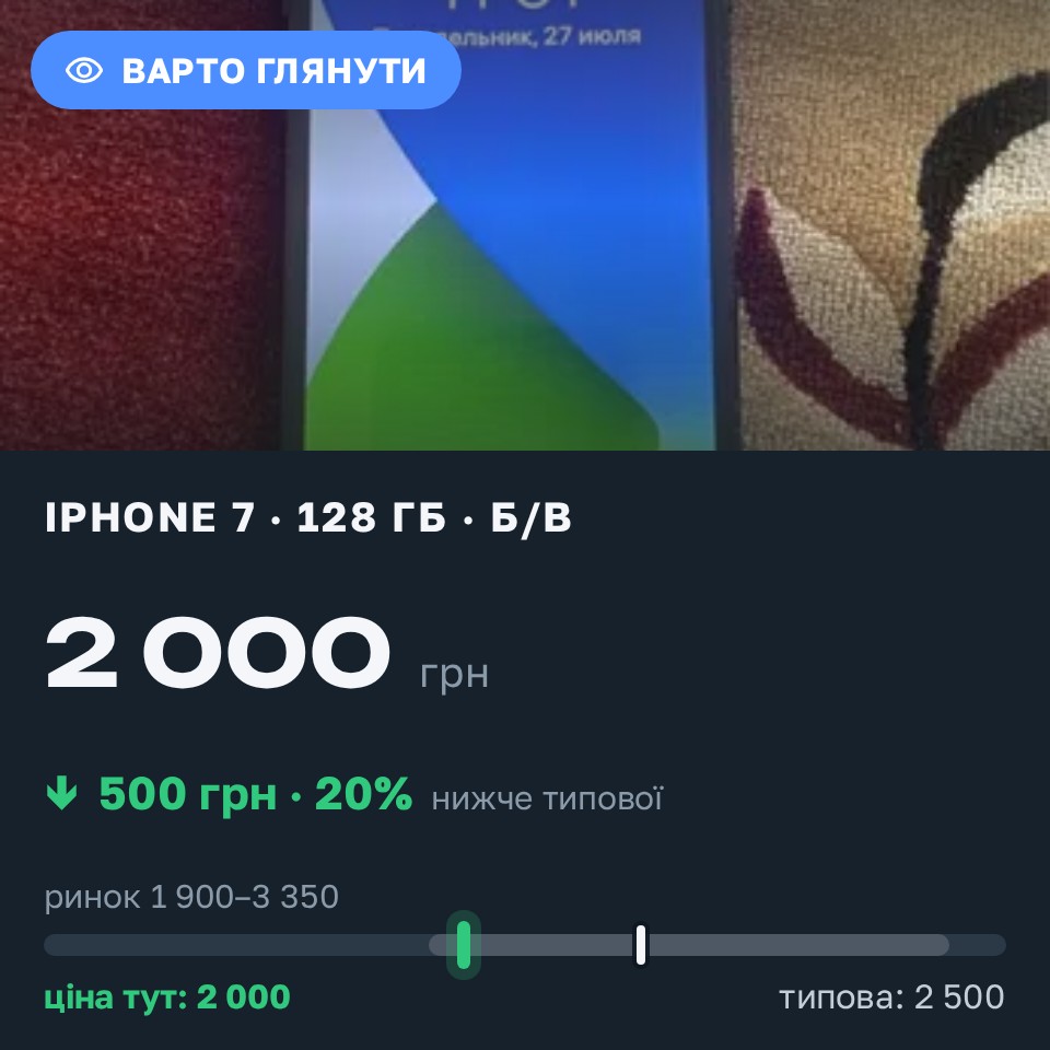 Знахідка Trofey: iPhone 7 128 ГБ б/у за 2 000 грн — на 500 грн (−20%) нижче ринку. Житомир, 26.08 19:26.