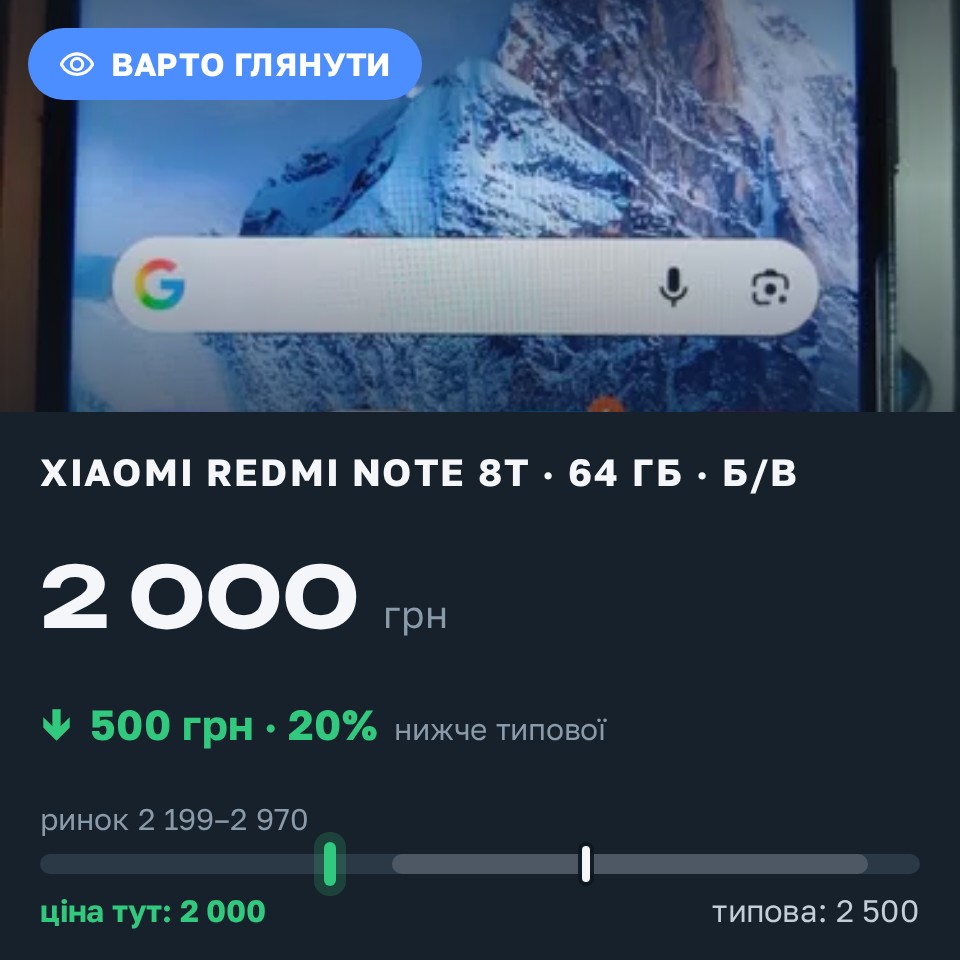 Знахідка Trofey: Redmi Note 8T 64 ГБ б/у за 2 000 грн — на 500 грн (−20%) нижче ринку. Запоріжжя, 26.08 19:30.