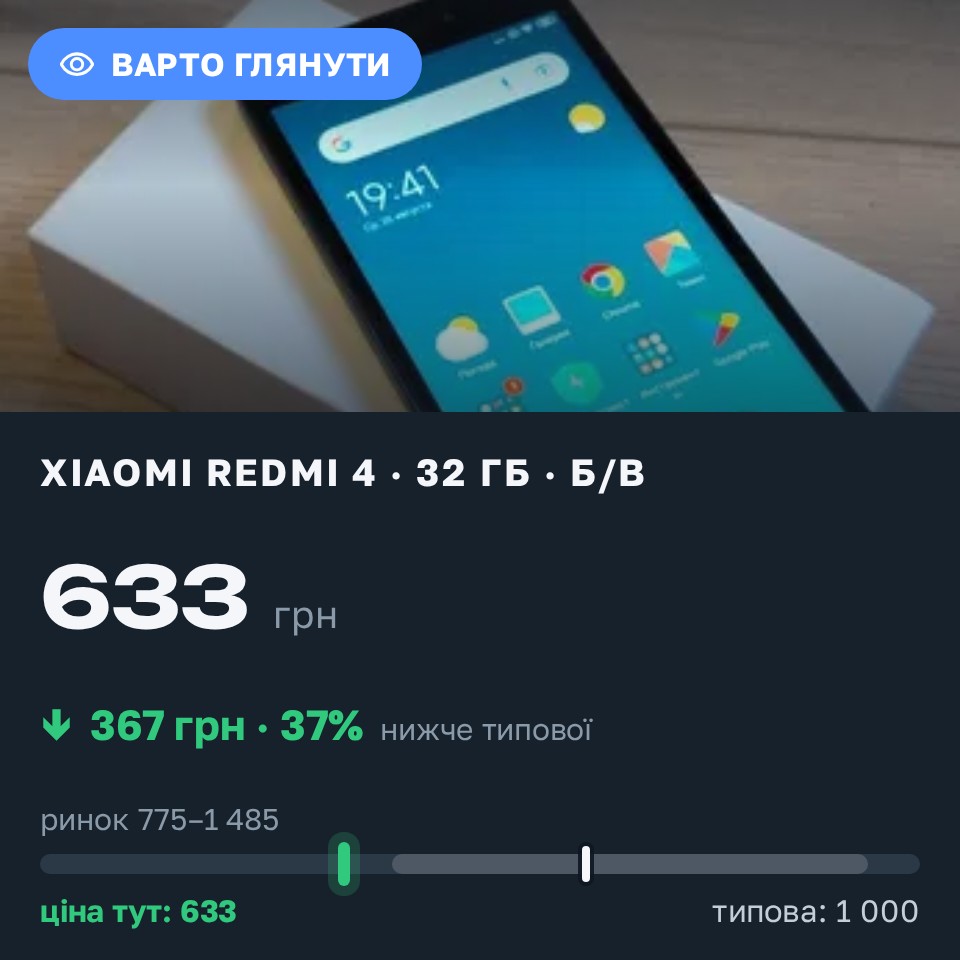 Знахідка Trofey: Redmi 4 32 ГБ б/у за 633 грн — на 367 грн (−37%) нижче ринку. Кам'янець-Подільський, 26.08 20:15.