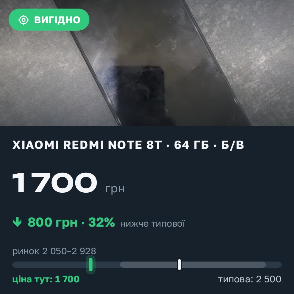 Знахідка Trofey: Redmi Note 8T 64 ГБ б/у за 1 700 грн — на 800 грн (−32%) нижче ринку. Кривий Ріг, 26.08 20:18.