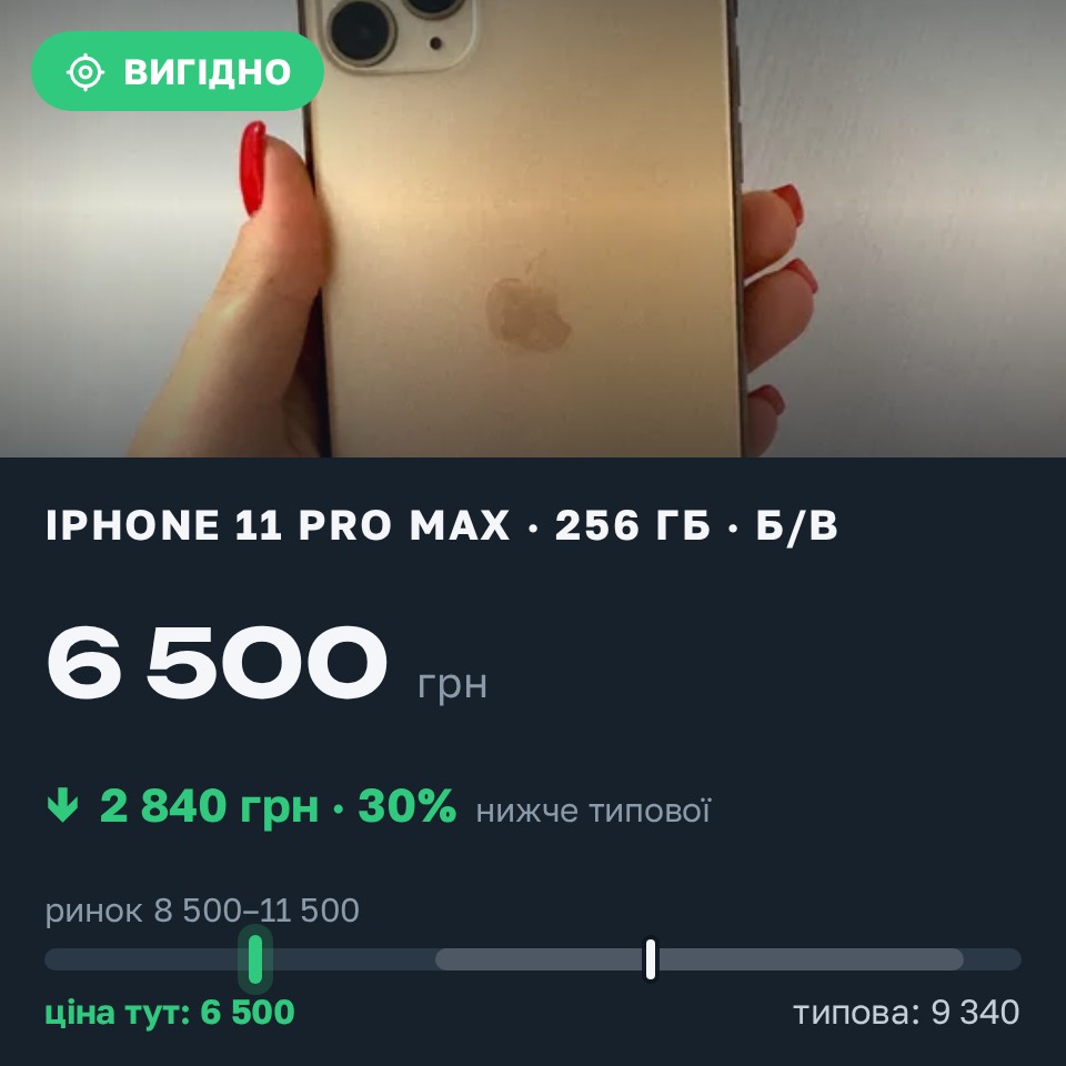 Знахідка Trofey: iPhone 11 Pro Max 256 ГБ б/у за 6 500 грн — на 3 500 грн (−30%) нижче ринку. Нетішин, 26.08 20:21.