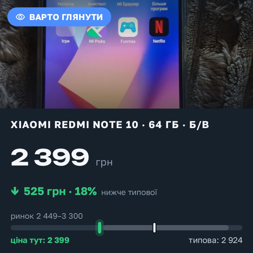 Знахідка Trofey: Redmi Note 10 64 ГБ б/у за 2 399 грн — на 525 грн (−18%) нижче ринку. Житомир, 26.08 21:07.