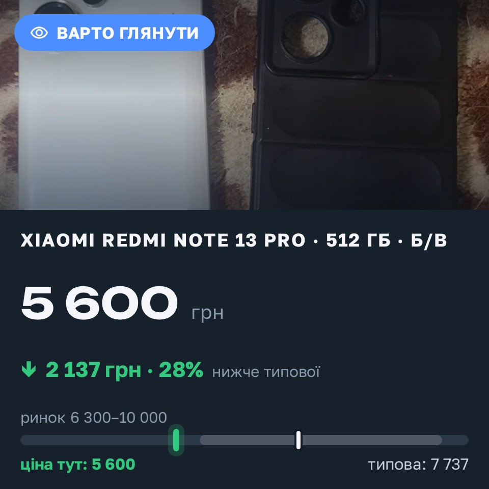 Знахідка Trofey: Redmi Note 13 Pro 512 ГБ б/у за 5 600 грн — на 3 150 грн (−28%) нижче ринку. Київ, 26.08 22:09.